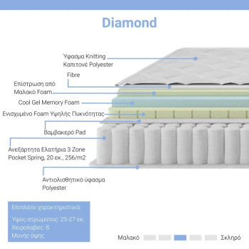 Στρώμα Diamond pakoworld pocket spring+gel memory foam 25-27cm 150x200εκ ** Στρώμα Diamond pakoworld pocket spring+gel memory foam 25-27cm 150x200εκ **