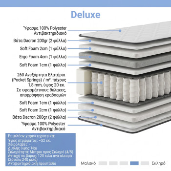 Στρώμα Deluxe pakoworld pocket spring διπλής όψης 32cm 120x200εκ ** Στρώμα Deluxe pakoworld pocket spring διπλής όψης 32cm 120x200εκ **